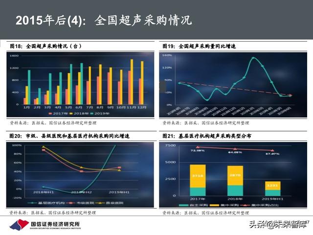医疗器械行业深度报告：118页深度解析超声产业链