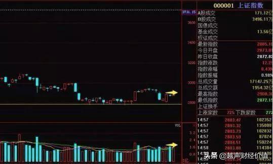 来自一位老股民的忠告：如果你不知道这三点，
