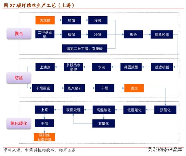 军用碳纤维行业报告：机型迭代提升渗透率，航空航天市场广阔