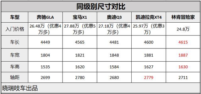 林肯国内首款SUV冒险家，入门级的表现如何