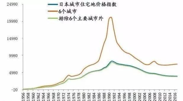 日本房地产的倒塌：所有经济泡沫都离不开这个套路！