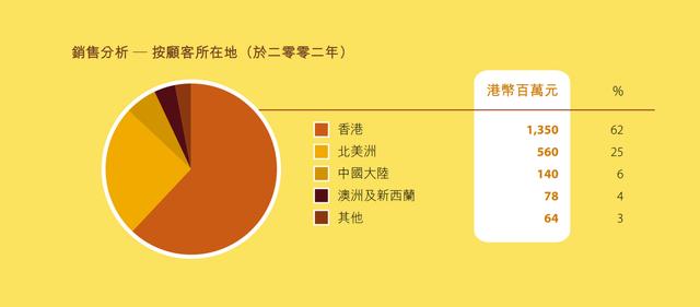 为什么北方人不喝维他奶，南方人不喝露露？