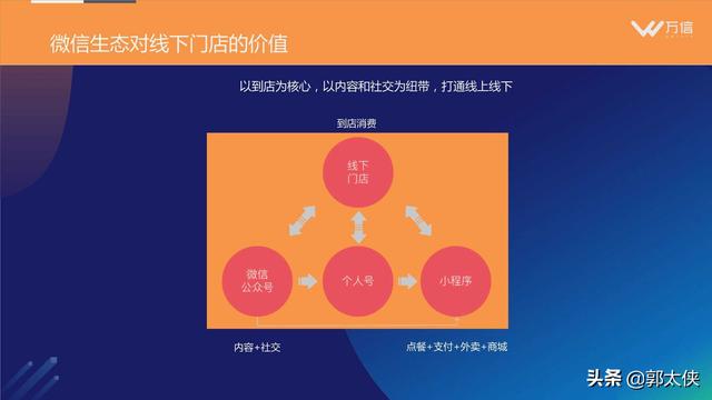 黄天文：餐饮门店业绩增长三板斧（PDF）