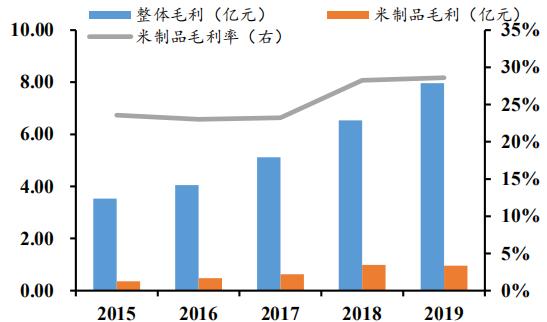 卤制品龙头企业：煌上煌，你看好吗？（下）