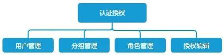 快收下这份权限管理配置方案，让你的企业管理更高效