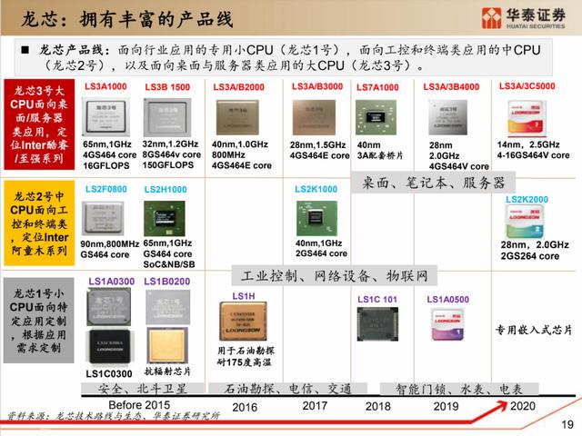 深度解析：国产化软硬件全景梳理