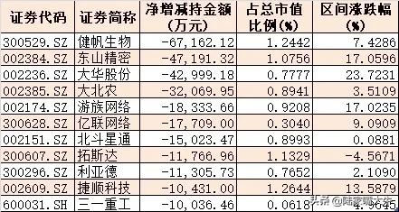 发生什么？近300位大股东发布减持计划，社保基