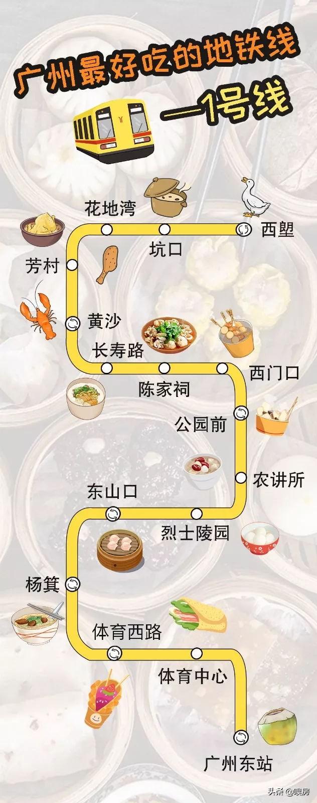 这17个楼盘，含着广州地铁1号线的金钥匙出生
