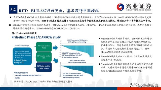 肺癌专题报告：序贯靶向治疗是核心，免疫联合治疗是新常态