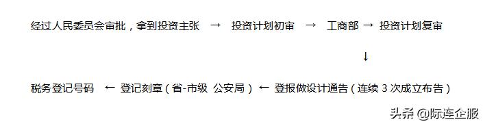 2019越南工厂设立最新动态须知（内含应备文件和流程）