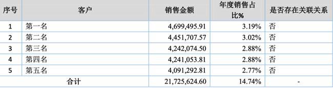 「新鼎资本研究」新三板优质企业之一百二十六——闻道网络
