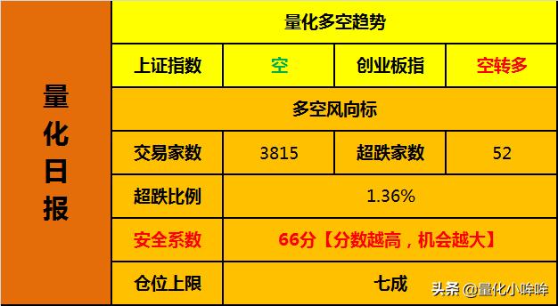 百股涨停再现，繁华背后还有隐患