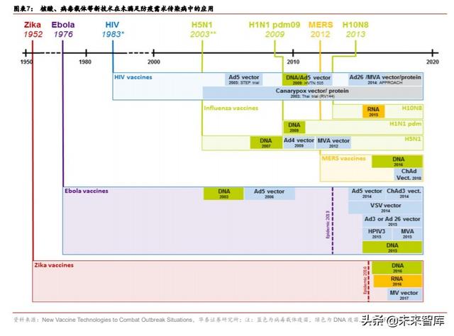 新冠疫苗专题研究：救黎民于水火，解百姓于倒