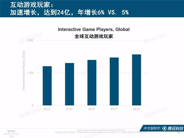 2019互联网女皇报告完整版：全球前30大互联网公司，中国占7席