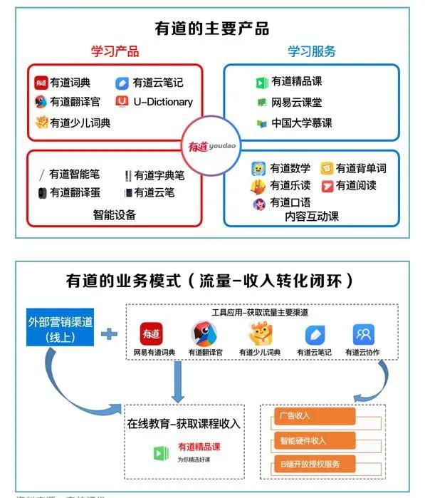 网易VS头条：教育路上各行其道还是殊途同归？