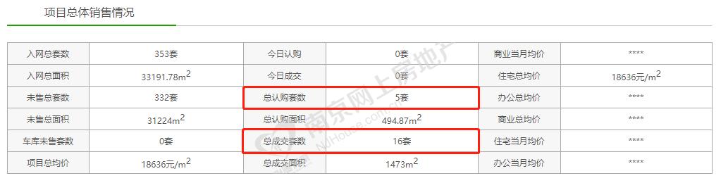 新政之下，一成首付重现江湖，江北非核心区会是最快扛不住的吗？