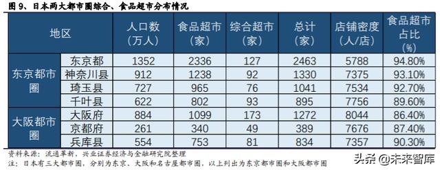 生鲜行业深度报告：日本生鲜小业态及到家业务的启示