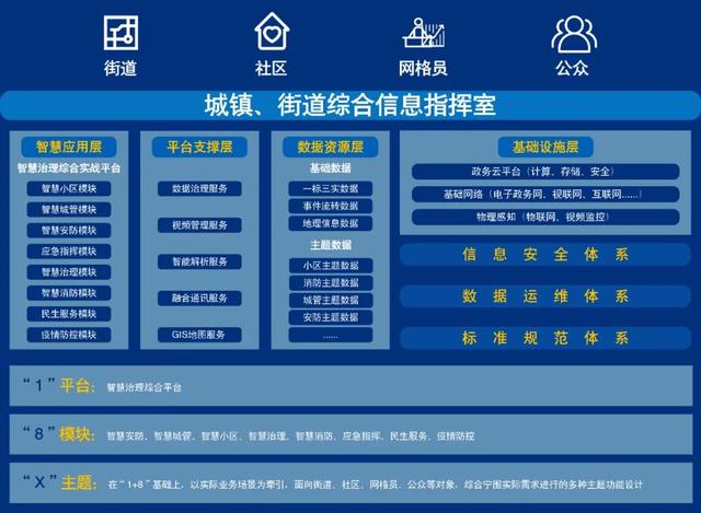 智慧治理·鎮街先行 | 大華股份助力寧圍街道科學(xué)治理