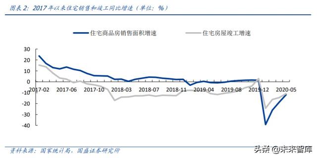 轻工制造业中期投资策略：坚守地产后周期，进军轻工新消费