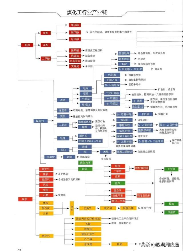 2020������ʯ�ͻ�����ú������ҵ��ͼ