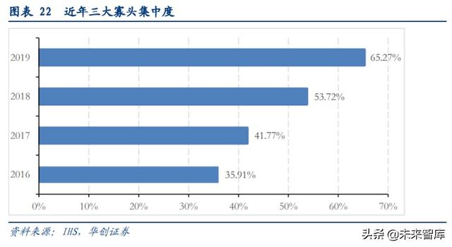 闻泰科技深度解析：全球ODM龙头企业