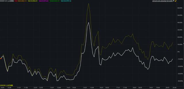 改编制方法救不了上证指数