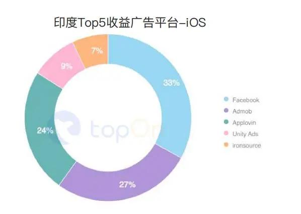 买量必读：2020H1全球手游买量与变现数据报告