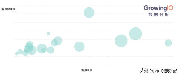 从入门到精通：如何用图表做好数据分析？