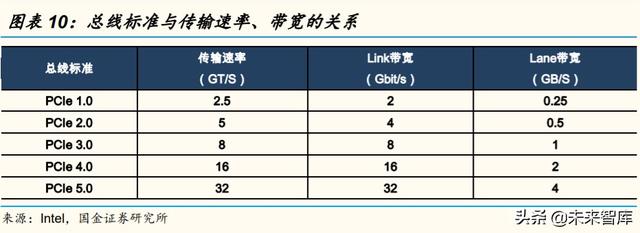 服务器PCB和CCL行业研究及投资策略：未来五年复合增长率超20%