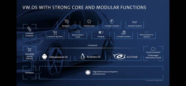 Car.Software或许是个艰难的开局 但注定是个伟大的开始