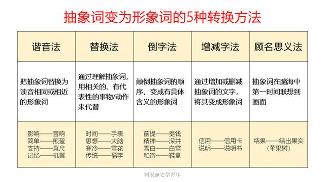 4000字教你掌握「思维导图」，高效学习新知识，