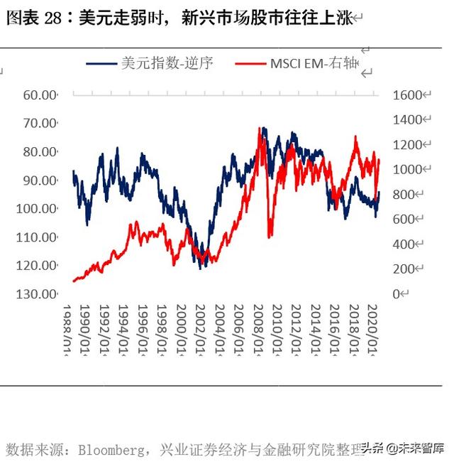 下半年投資策略：聚焦性價比，多在周期核心資產中找轉機