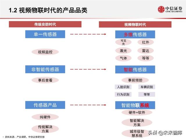 安防行业深度报告：海康大华，驶入视频物联网大蓝海的安防王者