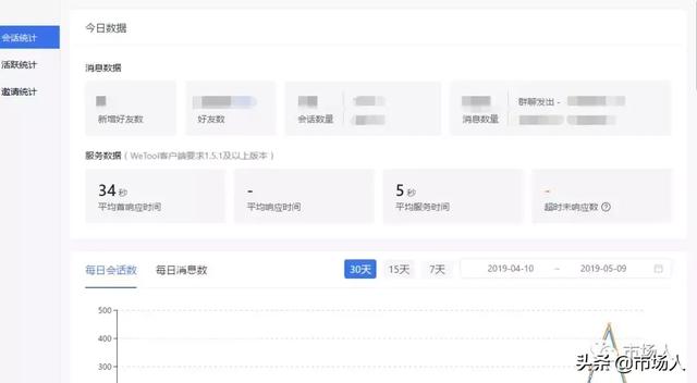 教培微信营销工具系列-Wetool篇