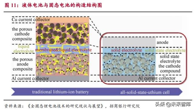 动力电池专题报告：市场拐点将至，抓住二线企业崛起机会