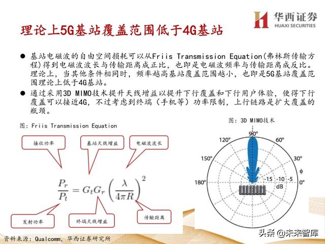 5G产业链专题报告：121页深度解析射频PA行业投资机会