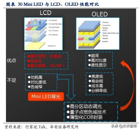 LED行业专题报告：小间距LED持续景气，MiniLED蓄势待发