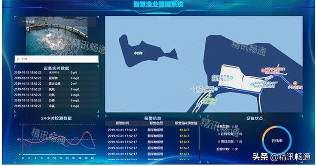什么是智慧水产养殖智慧水产养殖设备有哪些