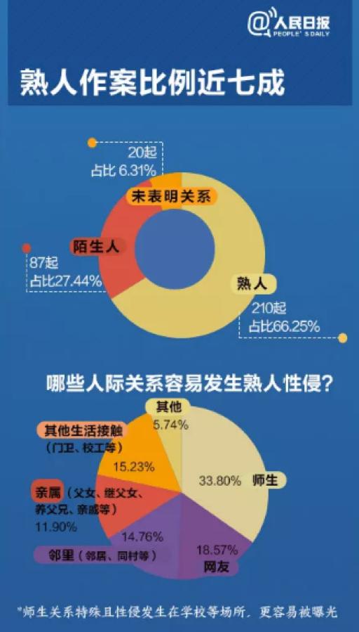 儿童性侵近70%是熟人作案：告诉孩子保护隐私部位，是远远不够的