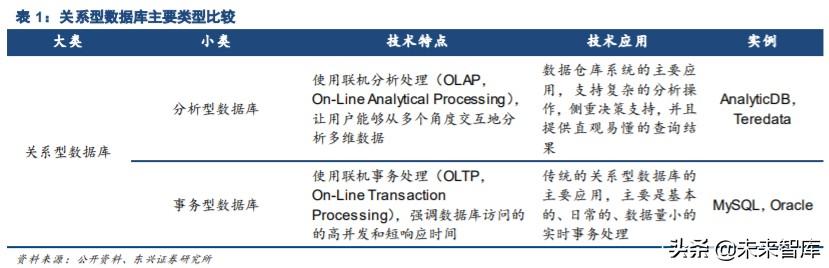 国产数据库专题报告：黄金赛道龙头，十倍成长空间