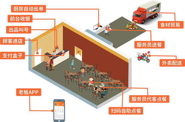 百年老字号竟然也会陷入口碑危机？餐饮商家可