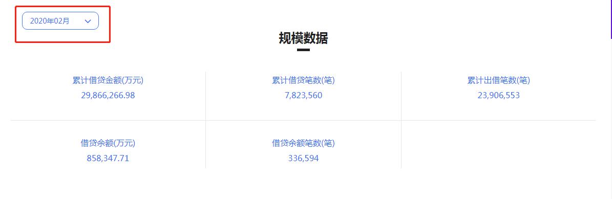 P2P平台微贷网暴雷！累计借贷3000亿！警方已立案！