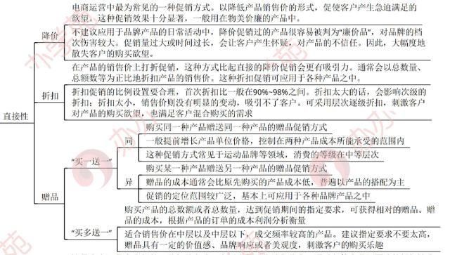 电商运营如何更好地促销？方法攻略全在这里！