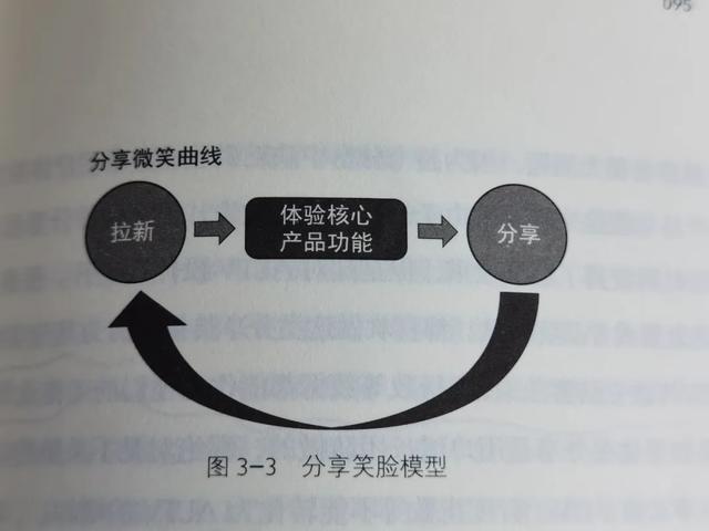 用户增长，你可能不知道6个的关键点？