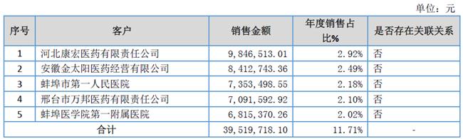 「新鼎研究」新三板优质企业之九十四——环球药业