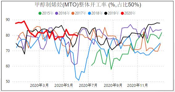 甲醇期货终于肯涨了，了解下产业状况，评估上