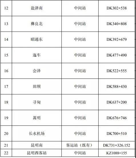 占地1028亩，投资69亿！昆明西客站选址确定了，建成后与米轨并存