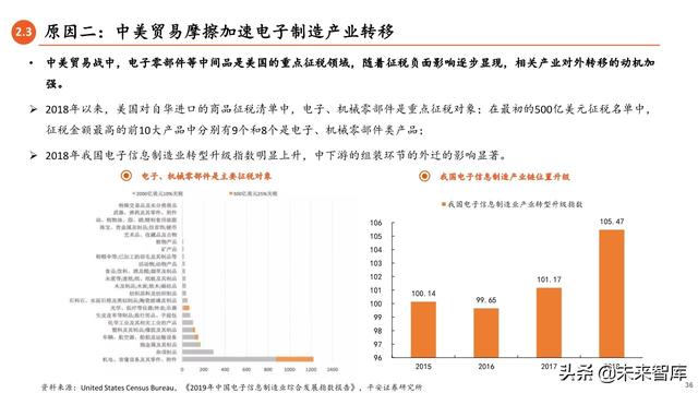 2020年中期宏觀環境與投資策略報告：常態與風險