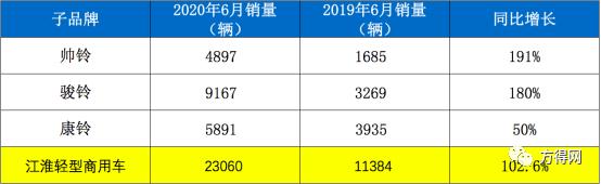 Ȼ6½˧屩191% 180%