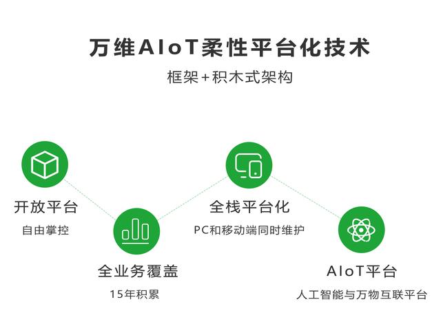万维·亿建通---专注建材家居15年 营销、管理、服务一体化软件